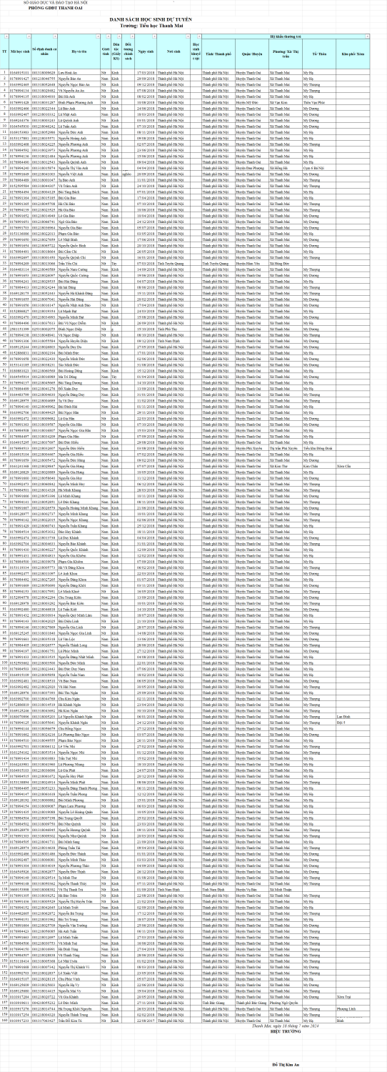 Thông báo DS học sinh dự tuyển sinh năm 2024-2024