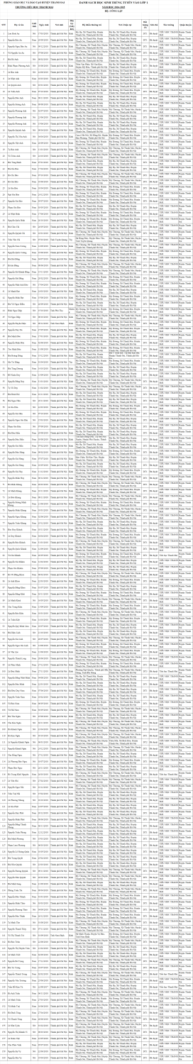 THÔNG BÁO HỌC SINH TRÚNG TUYỂN VÀO LỚP 1 NĂM HỌC 2024-2025